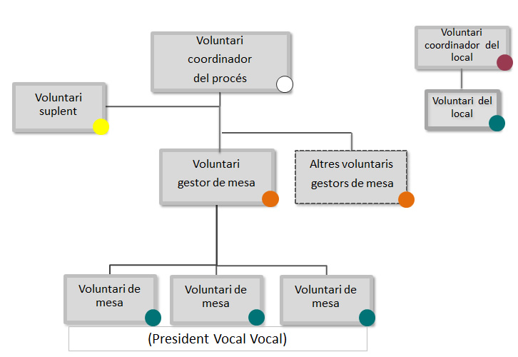 organització del personal voluntari